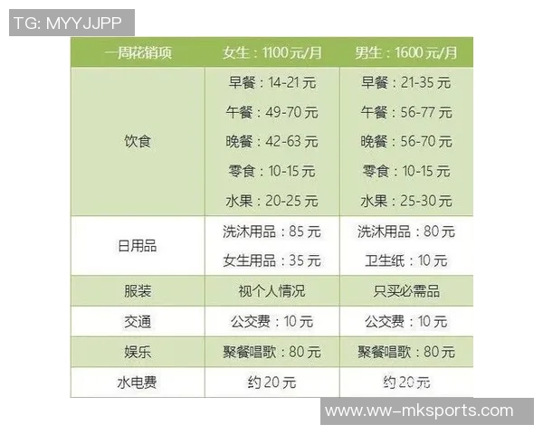 杜月徵谈马贝拉生活成本每月薪资仅够维持基本饮食开支